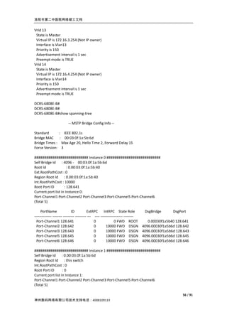 洛阳市第二中医院网络竣工文档


VrId 13
 State is Master
 Virtual IP is 172.16.3.254 (Not IP owner)
 Interface is Vlan13
 Priority is 150
 Advertisement interval is 1 sec
 Preempt mode is TRUE
VrId 14
 State is Master
 Virtual IP is 172.16.4.254 (Not IP owner)
 Interface is Vlan14
 Priority is 150
 Advertisement interval is 1 sec
 Preempt mode is TRUE

DCRS-6808E-B#
DCRS-6808E-B#
DCRS-6808E-B#show spanning-tree

                          -- MSTP Bridge Config Info --

Standard          : IEEE 802.1s
Bridge MAC         : 00:03:0f:1a:5b:6d
Bridge Times :      Max Age 20, Hello Time 2, Forward Delay 15
Force Version:      3

########################### Instance 0 ###########################
Self Bridge Id : 4096 - 00:03:0f:1a:5b:6d
Root Id               : 0.00:03:0f:1a:5b:40
Ext.RootPathCost : 0
Region Root Id : 0.00:03:0f:1a:5b:40
Int.RootPathCost : 10000
Root Port ID        : 128.641
Current port list in Instance 0:
Port-Channel1 Port-Channel2 Port-Channel3 Port-Channel5 Port-Channel6
(Total 5)

     PortName                 ID           ExtRPC IntRPC State Role                 DsgBridge      DsgPort
-------------- -------- --------- --------- --- ---- ------------------ --------
  Port-Channel1 128.641                         0               0 FWD ROOT            0.00030f1a5b40 128.641
  Port-Channel2 128.642                         0        10000 FWD DSGN            4096.00030f1a5b6d 128.642
  Port-Channel3 128.643                         0        10000 FWD DSGN            4096.00030f1a5b6d 128.643
  Port-Channel5 128.645                         0        10000 FWD DSGN            4096.00030f1a5b6d 128.645
  Port-Channel6 128.646                         0        10000 FWD DSGN            4096.00030f1a5b6d 128.646

########################### Instance 1 ###########################
Self Bridge Id : 0.00:03:0f:1a:5b:6d
Region Root Id : this switch
Int.RootPathCost : 0
Root Port ID       :0
Current port list in Instance 1:
Port-Channel1 Port-Channel2 Port-Channel3 Port-Channel5 Port-Channel6
(Total 5)

                                                                                                        56 / 91
神州数码网络有限公司技术支持电话：4008109119
 