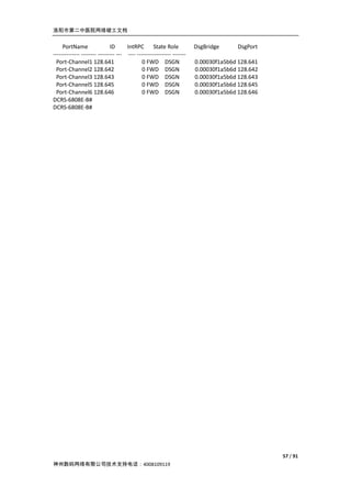洛阳市第二中医院网络竣工文档


     PortName                 ID      IntRPC State Role                 DsgBridge     DsgPort
-------------- -------- --------- --- ---- ------------------ -------
  Port-Channel1 128.641                       0 FWD DSGN                0.00030f1a5b6d 128.641
  Port-Channel2 128.642                       0 FWD DSGN                0.00030f1a5b6d 128.642
  Port-Channel3 128.643                       0 FWD DSGN                0.00030f1a5b6d 128.643
  Port-Channel5 128.645                       0 FWD DSGN                0.00030f1a5b6d 128.645
  Port-Channel6 128.646                       0 FWD DSGN                0.00030f1a5b6d 128.646
DCRS-6808E-B#
DCRS-6808E-B#




                                                                                                 57 / 91
神州数码网络有限公司技术支持电话：4008109119
 