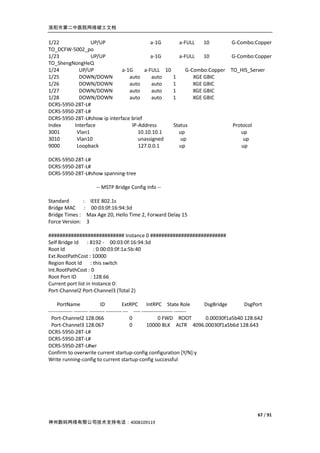 洛阳市第二中医院网络竣工文档


1/22             UP/UP                     a-1G      a-FULL    10      G-Combo:Copper
TO_DCFW-5002_po
1/23             UP/UP                     a-1G      a-FULL    10      G-Combo:Copper
TO_ShengNongHeQ
1/24        UP/UP             a-1G      a-FULL 10       G-Combo:Copper TO_HIS_Server
1/25        DOWN/DOWN            auto      auto   1        XGE GBIC
1/26        DOWN/DOWN            auto      auto   1        XGE GBIC
1/27        DOWN/DOWN            auto      auto   1        XGE GBIC
1/28        DOWN/DOWN            auto      auto   1        XGE GBIC
DCRS-5950-28T-L#
DCRS-5950-28T-L#
DCRS-5950-28T-L#show ip interface brief
Index     Interface               IP-Address      Status                Protocol
3001       Vlan1                     10.10.10.1     up                     up
3010       Vlan10                    unassigned      up                      up
9000       Loopback                  127.0.0.1       up                     up

DCRS-5950-28T-L#
DCRS-5950-28T-L#
DCRS-5950-28T-L#show spanning-tree

                      -- MSTP Bridge Config Info --

Standard         : IEEE 802.1s
Bridge MAC        : 00:03:0f:16:94:3d
Bridge Times :     Max Age 20, Hello Time 2, Forward Delay 15
Force Version:     3

########################### Instance 0 ###########################
Self Bridge Id : 8192 - 00:03:0f:16:94:3d
Root Id               : 0.00:03:0f:1a:5b:40
Ext.RootPathCost : 10000
Region Root Id : this switch
Int.RootPathCost : 0
Root Port ID        : 128.66
Current port list in Instance 0:
Port-Channel2 Port-Channel3 (Total 2)

     PortName                 ID           ExtRPC IntRPC State Role             DsgBridge      DsgPort
-------------- -------- --------- --------- --- ---- ------------------ -------
  Port-Channel2 128.066                        0              0 FWD ROOT        0.00030f1a5b40 128.642
  Port-Channel3 128.067                        0        10000 BLK ALTR 4096.00030f1a5b6d 128.643
DCRS-5950-28T-L#
DCRS-5950-28T-L#
DCRS-5950-28T-L#wr
Confirm to overwrite current startup-config configuration [Y/N]:y
Write running-config to current startup-config successful




                                                                                                   67 / 91
神州数码网络有限公司技术支持电话：4008109119
 