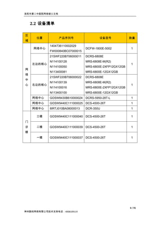 洛阳市第二中医院网络竣工文档



    2.2 设备清单

区
      位置         产品序列号                   设备型号             数量
域
            1404736110002029
     网络中心                        DCFW-1800E-5002           1
            FW000840BC07000015
            21SWF220B706000011   DCRS-6808E
            N114100128           MRS-6808E-M(R2)
    左边的核心                                                  1
            N114100050           MRS-6800E-2XFP12GX12GB
网
            N113400081           MRS-6800E-12GX12GB
络
            21SWF220B706000022   DCRS-6808E
中
            N114100139           MRS-6808E-M(R2)
心   右边的核心                                                  1
            N114100016           MRS-6800E-2XFP12GX12GB
            N113400100           MRS-6800E-12GX12GB
    网络中心    GOSW8430B610000024   DCRS-5950-28T-L           1
    网络中心    GOSW9440C111000025 DCS-4500-26T                1
    网络中心    8IRTJ010BA08000013   DCR-350U                  1

      三楼    GOSW9440C111000040 DCS-4500-26T                1
门
诊     二楼    GOSW9440C111000039 DCS-4500-26T                1
楼
      一楼    GOSW9440C111000037 DCS-4500-26T                1




                                                          6 / 91
神州数码网络有限公司技术支持电话：4008109119
 