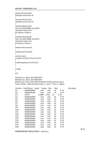 洛阳市第二中医院网络竣工文档


Interface Ethernet1/23
switchport access vlan 10
!
Interface Ethernet1/24
switchport access vlan 10
!
Interface Ethernet1/25
name TO_DCRS-6808E_A_port2/5
switchport mode trunk
port-group 1 mode on
!
Interface Ethernet1/26
name TO_DCRS-6808E_B_port2/5
switchport mode trunk
port-group 2 mode on
!
Interface Port-Channel1
!
Interface Port-Channel2
!
interface Vlan1
ip address 10.10.10.2 255.255.255.0
!
ip default-gateway 10.10.10.254
!
!
no login
!
end

MenZhenLou_3Floor_DCS-4500-26T#
MenZhenLou_3Floor_DCS-4500-26T#
MenZhenLou_3Floor_DCS-4500-26T#show interface ethernet status
Codes: A-Down - administratively down, a - auto, f - force, G - Gigabit

Interface Link/Protocol Speed Duplex Vlan Type                            Alias Name
1/1         DOWN/DOWN          auto  auto    10   G-TX
1/2         DOWN/DOWN          auto  auto    10   G-TX
1/3         UP/UP           a-100M a-FULL 10    G-TX
1/4         DOWN/DOWN          auto  auto    10   G-TX
1/5         DOWN/DOWN          auto  auto    10   G-TX
1/6         DOWN/DOWN          auto  auto    10   G-TX
1/7         DOWN/DOWN          auto   auto   10   G-TX
1/8         DOWN/DOWN          auto  auto    10   G-TX
1/9         DOWN/DOWN          auto  auto    10   G-TX
1/10        DOWN/DOWN          auto  auto    10   G-TX
1/11        DOWN/DOWN          auto   auto   10   G-TX
1/12        DOWN/DOWN          auto  auto    10   G-TX
1/13        DOWN/DOWN          auto  auto    10   G-TX
1/14        DOWN/DOWN          auto  auto    10   G-TX
1/15        DOWN/DOWN          auto   auto   10   G-TX
1/16        DOWN/DOWN          auto  auto    10   G-TX
1/17        DOWN/DOWN          auto  auto    10   G-TX
1/18        DOWN/DOWN          auto  auto    10   G-TX
                                                                                       70 / 91
神州数码网络有限公司技术支持电话：4008109119
 