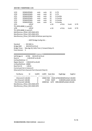 洛阳市第二中医院网络竣工文档


1/19       DOWN/DOWN         auto    auto      10                   G-TX
1/20       DOWN/DOWN         auto    auto      10                   G-TX
1/21       DOWN/DOWN         auto    auto      10                   G-Combo
1/22       DOWN/DOWN         auto    auto      10                   G-Combo
1/23       DOWN/DOWN         auto    auto      10                   G-Combo
1/24       DOWN/DOWN         auto    auto      10                   G-Combo
1/25              UP/UP                         a-1G                     a-FULL          trunk      G-TX
TO_DCRS-6808E_A_port2/5
1/26              UP/UP                         a-1G                        a-FULL       trunk      G-TX
TO_DCRS-6808E_B_port2/5
MenZhenLou_3Floor_DCS-4500-26T#
MenZhenLou_3Floor_DCS-4500-26T#
MenZhenLou_3Floor_DCS-4500-26T#show spanning-tree

                      -- MSTP Bridge Config Info --

Standard         : IEEE 802.1s
Bridge MAC        : 00:03:0f:1b:53:a3
Bridge Times :     Max Age 20, Hello Time 2, Forward Delay 15
Force Version:     3

########################### Instance 0 ###########################
Self Bridge Id : 32768 - 00:03:0f:1b:53:a3
Root Id               : 0.00:03:0f:1a:5b:40
Ext.RootPathCost : 0
Region Root Id : 0.00:03:0f:1a:5b:40
Int.RootPathCost : 20000
Root Port ID        : 128.65
Current port list in Instance 0:
Ethernet1/3 Port-Channel1 Port-Channel2 (Total 3)

     PortName                 ID           ExtRPC IntRPC State Role             DsgBridge      DsgPort
-------------- -------- --------- --------- --- ---- ------------------ -------
     Ethernet1/3 128.003                       0        20000 FWD DSGN 32768.00030f1b53a3 128.003
  Port-Channel1 128.065                        0              0 FWD ROOT        0.00030f1a5b40 128.646
  Port-Channel2 128.066                        0        10000 BLK ALTR 4096.00030f1a5b6d 128.646
MenZhenLou_3Floor_DCS-4500-26T#
MenZhenLou_3Floor_DCS-4500-26T#




                                                                                                   71 / 91
神州数码网络有限公司技术支持电话：4008109119
 