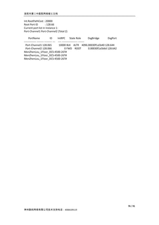 洛阳市第二中医院网络竣工文档


Int.RootPathCost : 20000
Root Port ID        : 128.66
Current port list in Instance 1:
Port-Channel1 Port-Channel2 (Total 2)

     PortName                 ID      IntRPC State Role               DsgBridge      DsgPort
-------------- -------- --------- --- ---- ------------------ -------
  Port-Channel1 128.065                10000 BLK ALTR 4096.00030f1a5b40 128.644
  Port-Channel2 128.066                       0 FWD ROOT              0.00030f1a5b6d 128.642
MenZhenLou_1Floor_DCS-4500-26T#
MenZhenLou_1Floor_DCS-4500-26T#
MenZhenLou_1Floor_DCS-4500-26T#




                                                                                               76 / 91
神州数码网络有限公司技术支持电话：4008109119
 