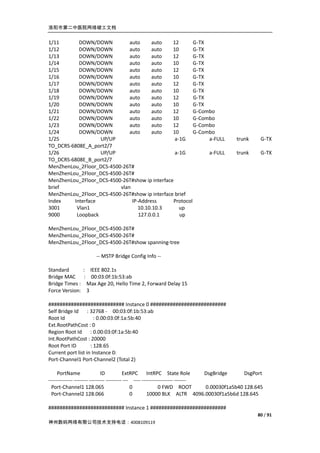洛阳市第二中医院网络竣工文档


1/11       DOWN/DOWN          auto      auto    12       G-TX
1/12       DOWN/DOWN          auto      auto    10       G-TX
1/13       DOWN/DOWN          auto      auto    12       G-TX
1/14       DOWN/DOWN          auto      auto    10       G-TX
1/15       DOWN/DOWN          auto      auto    12       G-TX
1/16       DOWN/DOWN          auto      auto    10       G-TX
1/17       DOWN/DOWN          auto      auto    12       G-TX
1/18       DOWN/DOWN          auto      auto    10       G-TX
1/19       DOWN/DOWN          auto      auto    12       G-TX
1/20       DOWN/DOWN          auto      auto    10       G-TX
1/21       DOWN/DOWN          auto      auto    12       G-Combo
1/22       DOWN/DOWN          auto      auto    10       G-Combo
1/23       DOWN/DOWN          auto      auto    12       G-Combo
1/24       DOWN/DOWN          auto      auto    10       G-Combo
1/25               UP/UP                         a-1G         a-FULL                     trunk      G-TX
TO_DCRS-6808E_A_port2/7
1/26               UP/UP                         a-1G         a-FULL                     trunk      G-TX
TO_DCRS-6808E_B_port2/7
MenZhenLou_2Floor_DCS-4500-26T#
MenZhenLou_2Floor_DCS-4500-26T#
MenZhenLou_2Floor_DCS-4500-26T#show ip interface
brief                     vlan
MenZhenLou_2Floor_DCS-4500-26T#show ip interface brief
Index    Interface             IP-Address       Protocol
3001      Vlan1                   10.10.10.3       up
9000      Loopback                127.0.0.1        up

MenZhenLou_2Floor_DCS-4500-26T#
MenZhenLou_2Floor_DCS-4500-26T#
MenZhenLou_2Floor_DCS-4500-26T#show spanning-tree

                      -- MSTP Bridge Config Info --

Standard         : IEEE 802.1s
Bridge MAC        : 00:03:0f:1b:53:ab
Bridge Times :     Max Age 20, Hello Time 2, Forward Delay 15
Force Version:     3

########################### Instance 0 ###########################
Self Bridge Id : 32768 - 00:03:0f:1b:53:ab
Root Id               : 0.00:03:0f:1a:5b:40
Ext.RootPathCost : 0
Region Root Id : 0.00:03:0f:1a:5b:40
Int.RootPathCost : 20000
Root Port ID        : 128.65
Current port list in Instance 0:
Port-Channel1 Port-Channel2 (Total 2)

     PortName                 ID           ExtRPC IntRPC State Role             DsgBridge      DsgPort
-------------- -------- --------- --------- --- ---- ------------------ -------
  Port-Channel1 128.065                        0              0 FWD ROOT        0.00030f1a5b40 128.645
  Port-Channel2 128.066                        0        10000 BLK ALTR 4096.00030f1a5b6d 128.645

########################### Instance 1 ###########################
                                                                                                   80 / 91
神州数码网络有限公司技术支持电话：4008109119
 