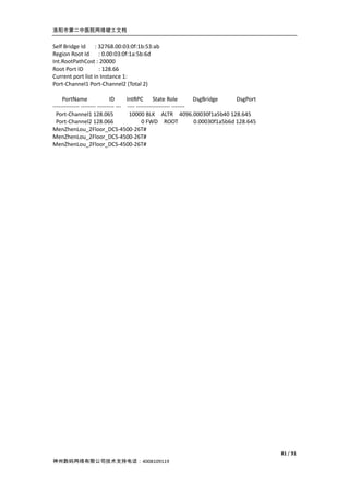洛阳市第二中医院网络竣工文档


Self Bridge Id : 32768.00:03:0f:1b:53:ab
Region Root Id : 0.00:03:0f:1a:5b:6d
Int.RootPathCost : 20000
Root Port ID        : 128.66
Current port list in Instance 1:
Port-Channel1 Port-Channel2 (Total 2)

     PortName                 ID      IntRPC State Role               DsgBridge      DsgPort
-------------- -------- --------- --- ---- ------------------ -------
  Port-Channel1 128.065                10000 BLK ALTR 4096.00030f1a5b40 128.645
  Port-Channel2 128.066                       0 FWD ROOT              0.00030f1a5b6d 128.645
MenZhenLou_2Floor_DCS-4500-26T#
MenZhenLou_2Floor_DCS-4500-26T#
MenZhenLou_2Floor_DCS-4500-26T#




                                                                                               81 / 91
神州数码网络有限公司技术支持电话：4008109119
 