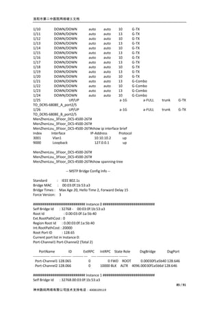 洛阳市第二中医院网络竣工文档


1/10       DOWN/DOWN         auto     auto      10       G-TX
1/11       DOWN/DOWN         auto     auto      13       G-TX
1/12       DOWN/DOWN         auto      auto     10       G-TX
1/13       DOWN/DOWN         auto     auto      13       G-TX
1/14       DOWN/DOWN         auto     auto      10       G-TX
1/15       DOWN/DOWN         auto     auto      13       G-TX
1/16       DOWN/DOWN         auto     auto      10       G-TX
1/17       DOWN/DOWN         auto     auto      13       G-TX
1/18       DOWN/DOWN         auto     auto      10       G-TX
1/19       DOWN/DOWN         auto     auto      13       G-TX
1/20       DOWN/DOWN         auto     auto      10       G-TX
1/21       DOWN/DOWN         auto     auto      13       G-Combo
1/22       DOWN/DOWN         auto     auto      10       G-Combo
1/23       DOWN/DOWN         auto     auto      13       G-Combo
1/24       DOWN/DOWN         auto     auto      10       G-Combo
1/25               UP/UP                         a-1G         a-FULL                     trunk      G-TX
TO_DCRS-6808E_A_port2/5
1/26               UP/UP                         a-1G         a-FULL                     trunk      G-TX
TO_DCRS-6808E_B_port2/5
MenZhenLou_3Floor_DCS-4500-26T#
MenZhenLou_3Floor_DCS-4500-26T#
MenZhenLou_3Floor_DCS-4500-26T#show ip interface brief
Index    Interface            IP-Address        Protocol
3001      Vlan1                  10.10.10.2        up
9000      Loopback               127.0.0.1         up

MenZhenLou_3Floor_DCS-4500-26T#
MenZhenLou_3Floor_DCS-4500-26T#
MenZhenLou_3Floor_DCS-4500-26T#show spanning-tree

                      -- MSTP Bridge Config Info --

Standard         : IEEE 802.1s
Bridge MAC        : 00:03:0f:1b:53:a3
Bridge Times :     Max Age 20, Hello Time 2, Forward Delay 15
Force Version:     3

########################### Instance 0 ###########################
Self Bridge Id : 32768 - 00:03:0f:1b:53:a3
Root Id               : 0.00:03:0f:1a:5b:40
Ext.RootPathCost : 0
Region Root Id : 0.00:03:0f:1a:5b:40
Int.RootPathCost : 20000
Root Port ID        : 128.65
Current port list in Instance 0:
Port-Channel1 Port-Channel2 (Total 2)

     PortName                 ID           ExtRPC IntRPC State Role             DsgBridge      DsgPort
-------------- -------- --------- --------- --- ---- ------------------ -------
  Port-Channel1 128.065                        0              0 FWD ROOT        0.00030f1a5b40 128.646
  Port-Channel2 128.066                        0        10000 BLK ALTR 4096.00030f1a5b6d 128.646

########################### Instance 1 ###########################
Self Bridge Id : 32768.00:03:0f:1b:53:a3
                                                                                                   85 / 91
神州数码网络有限公司技术支持电话：4008109119
 
