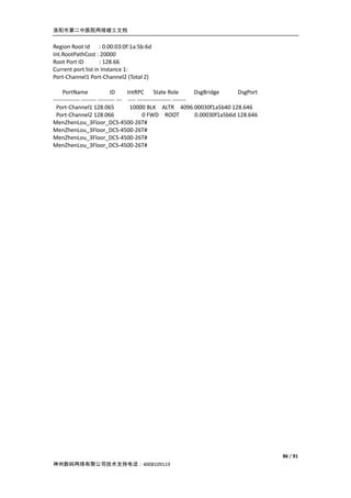 洛阳市第二中医院网络竣工文档


Region Root Id : 0.00:03:0f:1a:5b:6d
Int.RootPathCost : 20000
Root Port ID        : 128.66
Current port list in Instance 1:
Port-Channel1 Port-Channel2 (Total 2)

     PortName                 ID      IntRPC State Role               DsgBridge      DsgPort
-------------- -------- --------- --- ---- ------------------ -------
  Port-Channel1 128.065                10000 BLK ALTR 4096.00030f1a5b40 128.646
  Port-Channel2 128.066                       0 FWD ROOT              0.00030f1a5b6d 128.646
MenZhenLou_3Floor_DCS-4500-26T#
MenZhenLou_3Floor_DCS-4500-26T#
MenZhenLou_3Floor_DCS-4500-26T#
MenZhenLou_3Floor_DCS-4500-26T#




                                                                                               86 / 91
神州数码网络有限公司技术支持电话：4008109119
 