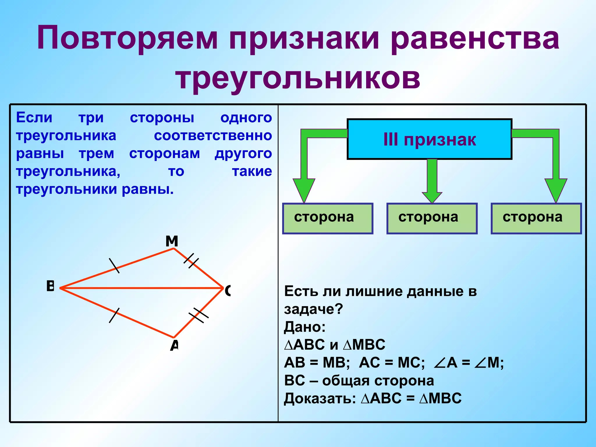 Повторяем признаки равенства
         треугольников
Если    три   стороны    одного
треугольника     соответственно              III признак
равны трем сторонам другого
треугольника,      то     такие
треугольники равны.
                                   сторона     сторона     сторона
                  М


   В                     С        Есть ли лишние данные в
                                  задаче?
                                  Дано:
                  А               ∆АВС и ∆МВС
                                  АВ = МВ; АС = МС; ∠А = ∠М;
                                  ВС – общая сторона
                                  Доказать: ∆АВС = ∆МВС
 
