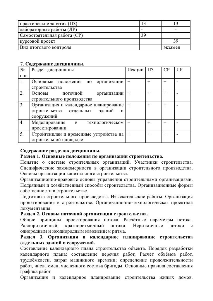 Деятельность генерального подрядчика в современных