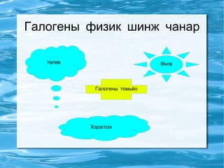 галогены элементүүд | PPT
