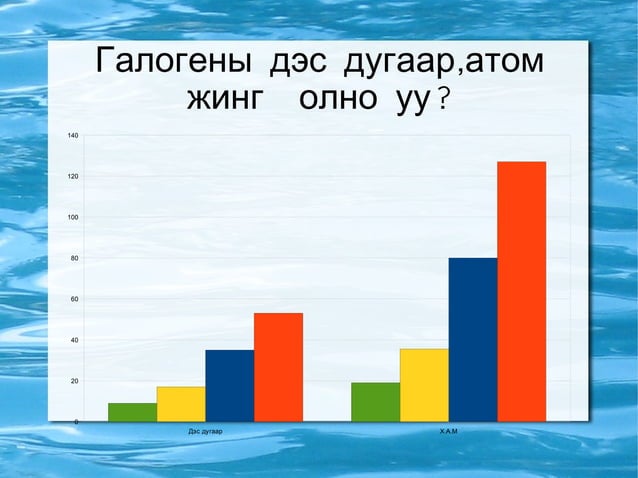 галогены элементүүд | PPT