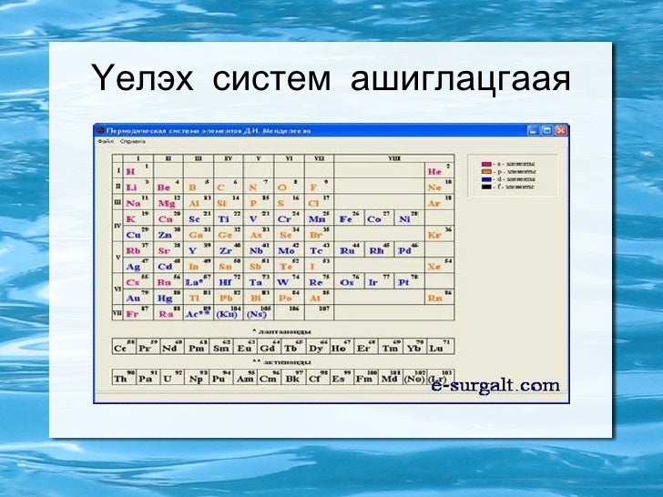 галогены элементүүд