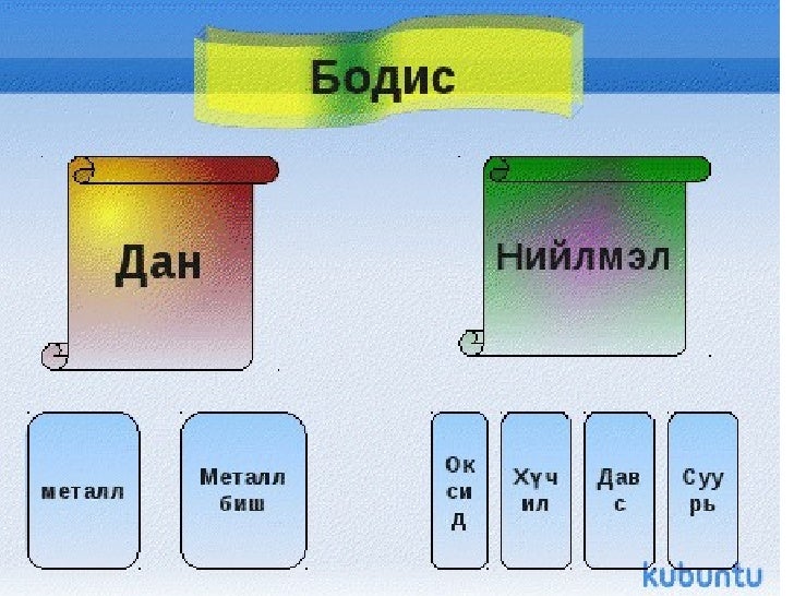 бодисын ангилал