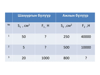 шингэний даралт
