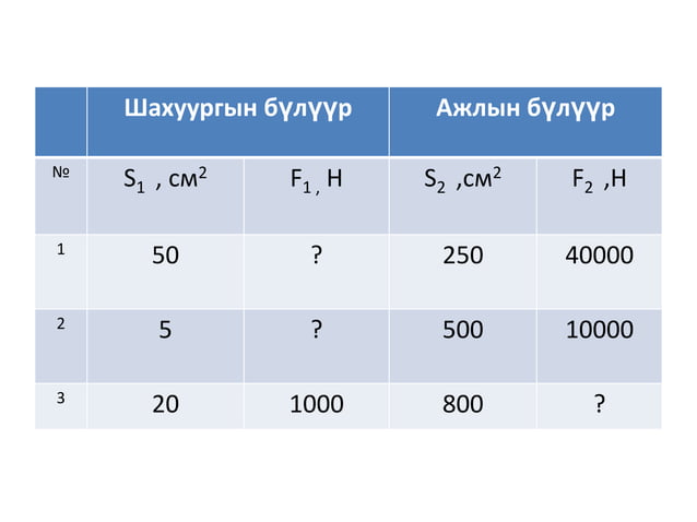 шингэний даралт | PPT