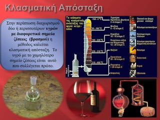 Σηελ πεξίπηωζε δηαρωξηζκνύ
 δύν ή πεξηζζνηέξωλ πγξώλ
   κε δηαθνξεηηθά ζεκεία
    δέζεσο (βξαζκνύ) ε
      κέζνδνο θαιείηαη
 θιαζκαηηθή απόζηαμε. Τν
   πγξό κε ην ρακειόηεξν
  ζεκείν δέζεωο είλαη απηό
   πνπ ζπιιέγεηαη πξώην.
 