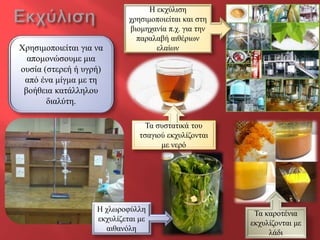 Η εθρύιηζε
                             ρξεζηκνπνηείηαη θαη ζηε
                             βηνκεραλία π.ρ. γηα ηελ
                               παξαιαβή αηζέξηωλ
Φξεζηκνπνηείηαη γηα λα               ειαίωλ
  απνκνλώζνπκε κηα
νπζία (ζηεξεή ή πγξή)
 από έλα κίγκα κε ηε
 βνήζεηα θαηάιιεινπ
       δηαιύηε.

                                  Τα ζπζηαηηθά ηνπ
                                ηζαγηνύ εθρπιίδνληαη
                                      κε λεξό




                    Η ριωξνθύιιε
                                                        Τα θαξνηέληα
                    εθρπιίδεηαη κε
                                                       εθρπιίδνληαη κε
                      αηζαλόιε
                                                            ιάδη
 