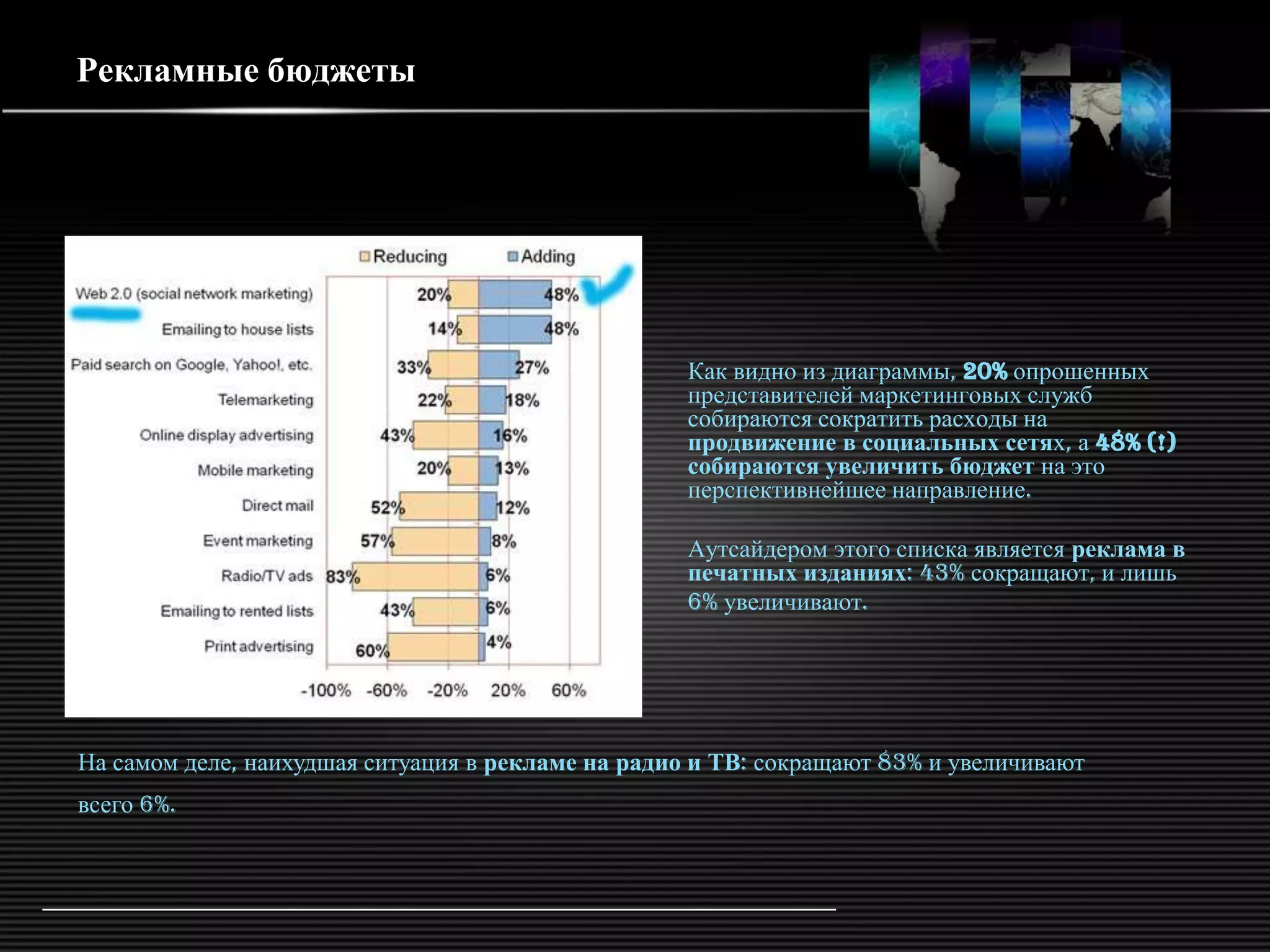 Рекламные бюджеты




                                                    Как видно из диаграммы, 20% опрошенных
                                                    представителей маркетинговых служб
                                                    собираются сократить расходы на
                                                    продвижение в социальных сетях, а 48% (!)
                                                    собираются увеличить бюджет на это
                                                    перспективнейшее направление.

                                                    Аутсайдером этого списка является реклама в
                                                    печатных изданиях: 43% сокращают, и лишь
                                                    6% увеличивают.




На самом деле, наихудшая ситуация в рекламе на радио и ТВ: сокращают 83% и увеличивают
всего 6%.
 