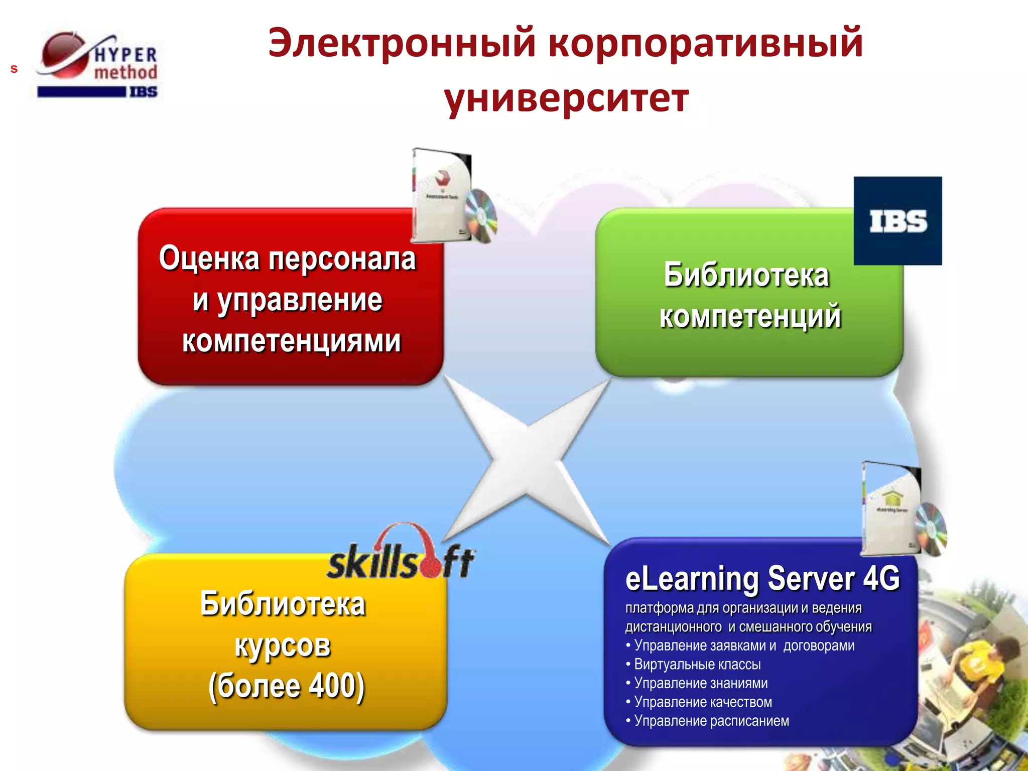 s
          Электронный корпоративный
                  университет


    Оценка персонала        Библиотека
      и управление          компетенций
     компетенциями




                        eLearning Server 4G
      Библиотека        платформа для организации и ведения
                        дистанционного и смешанного обучения
        курсов          • Управление заявками и договорами
                        • Виртуальные классы
      (более 400)       • Управление знаниями
                        • Управление качеством
                        • Управление расписанием
 