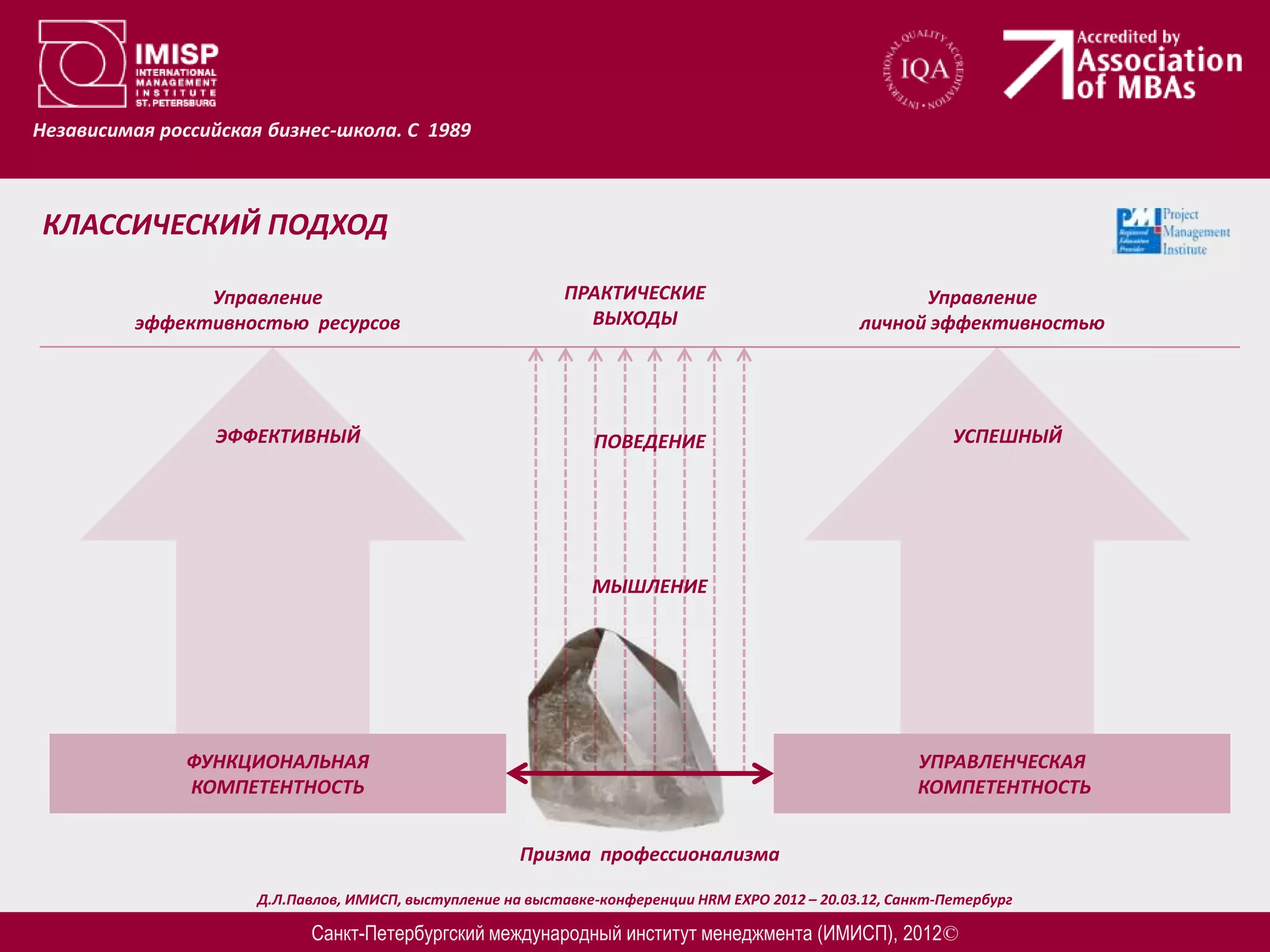 Независимая российская бизнес-школа. С 1989



КЛАССИЧЕСКИЙ ПОДХОД

                Управление                                   ПРАКТИЧЕСКИЕ                               Управление
          эффективностью ресурсов                              ВЫХОДЫ                             личной эффективностью




                 ЭФФЕКТИВНЫЙ                                    ПОВЕДЕНИЕ                                     УСПЕШНЫЙ




                                                                МЫШЛЕНИЕ




               ФУНКЦИОНАЛЬНАЯ                                                                            УПРАВЛЕНЧЕСКАЯ
               КОМПЕТЕНТНОСТЬ                                                                            КОМПЕТЕНТНОСТЬ


                                                       Призма профессионализма

                      Д.Л.Павлов, ИМИСП, выступление на выставке-конференции HRM EXPO 2012 – 20.03.12, Санкт-Петербург

                            Санкт-Петербургский международный институт менеджмента (ИМИСП), 2012©
 