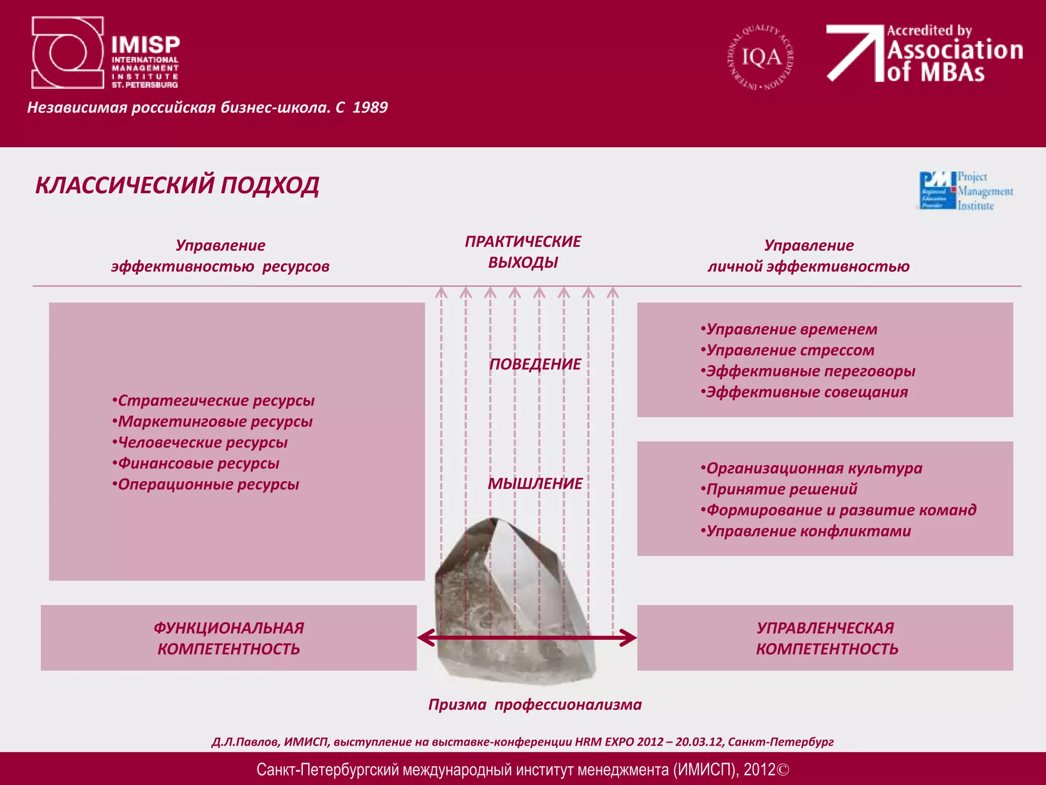 Независимая российская бизнес-школа. С 1989



КЛАССИЧЕСКИЙ ПОДХОД

                Управление                                   ПРАКТИЧЕСКИЕ                               Управление
          эффективностью ресурсов                              ВЫХОДЫ                             личной эффективностью


                                                                                                 •Управление временем
                                                                                                 •Управление стрессом
                                                                ПОВЕДЕНИЕ                        •Эффективные переговоры
          •Стратегические ресурсы                                                                •Эффективные совещания
          •Маркетинговые ресурсы
          •Человеческие ресурсы
          •Финансовые ресурсы                                                                    •Организационная культура
          •Операционные ресурсы                                 МЫШЛЕНИЕ                         •Принятие решений
                                                                                                 •Формирование и развитие команд
                                                                                                 •Управление конфликтами




               ФУНКЦИОНАЛЬНАЯ                                                                            УПРАВЛЕНЧЕСКАЯ
               КОМПЕТЕНТНОСТЬ                                                                            КОМПЕТЕНТНОСТЬ


                                                       Призма профессионализма

                      Д.Л.Павлов, ИМИСП, выступление на выставке-конференции HRM EXPO 2012 – 20.03.12, Санкт-Петербург

                            Санкт-Петербургский международный институт менеджмента (ИМИСП), 2012©
 