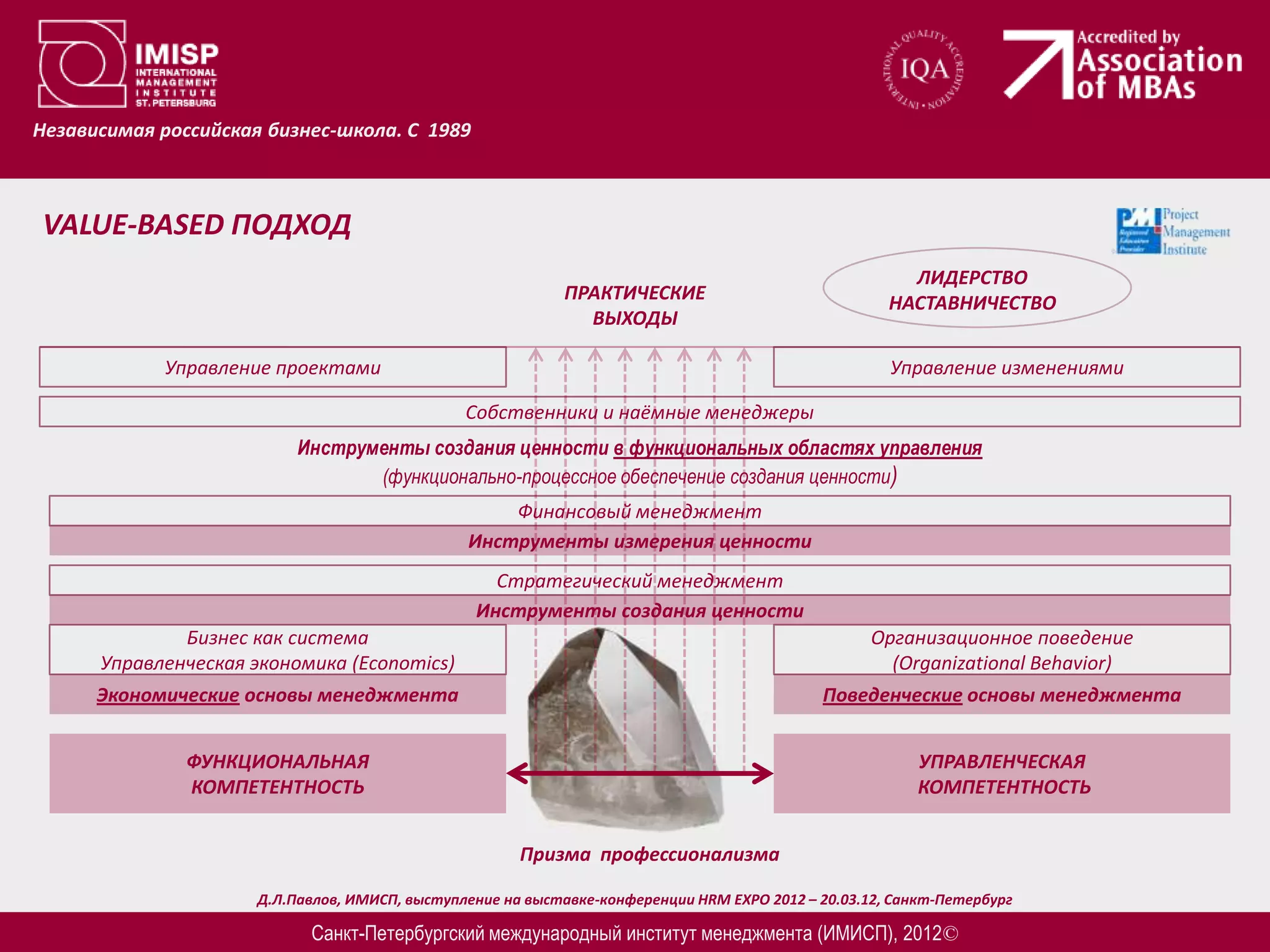 Независимая российская бизнес-школа. С 1989



VALUE-BASED ПОДХОД
                                                                                                        ЛИДЕРСТВО
                                                             ПРАКТИЧЕСКИЕ                             НАСТАВНИЧЕСТВО
                                                               ВЫХОДЫ

            Управление проектами                                                                      Управление изменениями

                                                Собственники и наёмные менеджеры
                           Инструменты создания ценности в функциональных областях управления
                                  (функционально-процессное обеспечение создания ценности)
                                                    Финансовый менеджмент
                                                Инструменты измерения ценности
                                                   Стратегический менеджмент
                                                 Инструменты создания ценности
              Бизнес как система                                                                   Организационное поведение
      Управленческая экономика (Economics)                                                           (Organizational Behavior)
      Экономические основы менеджмента                                                       Поведенческие основы менеджмента


               ФУНКЦИОНАЛЬНАЯ                                                                            УПРАВЛЕНЧЕСКАЯ
               КОМПЕТЕНТНОСТЬ                                                                            КОМПЕТЕНТНОСТЬ


                                                       Призма профессионализма

                      Д.Л.Павлов, ИМИСП, выступление на выставке-конференции HRM EXPO 2012 – 20.03.12, Санкт-Петербург

                            Санкт-Петербургский международный институт менеджмента (ИМИСП), 2012©
 