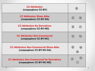 CC Attribution
            (сокращённо CC-BY)

         CC Attribution Share Alike
          (сокращённо CC-BY-SA)

        CC Attribution No Derivatives
          (сокращённо CC-BY-ND)


       CC Attribution Non-Commercial
          (сокращённо CC-BY-NC)


 CC Attribution Non-Commercial Share Alike
         (сокращённо CC-BY-NC-SA)


CC Attribution Non-Commercial No Derivatives
         (сокращённо CC-BY-NC-ND)
 