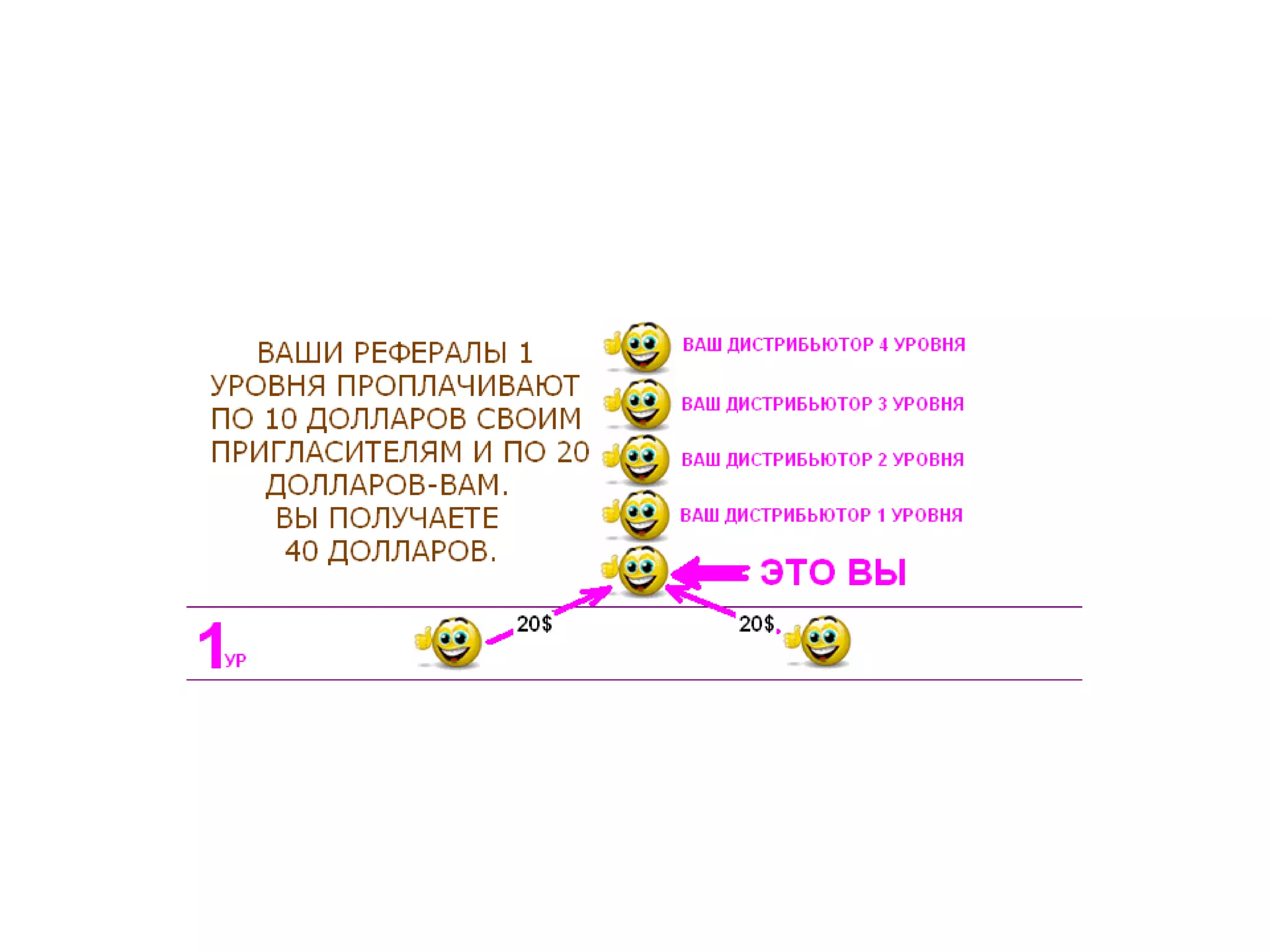 Идеальный баланс