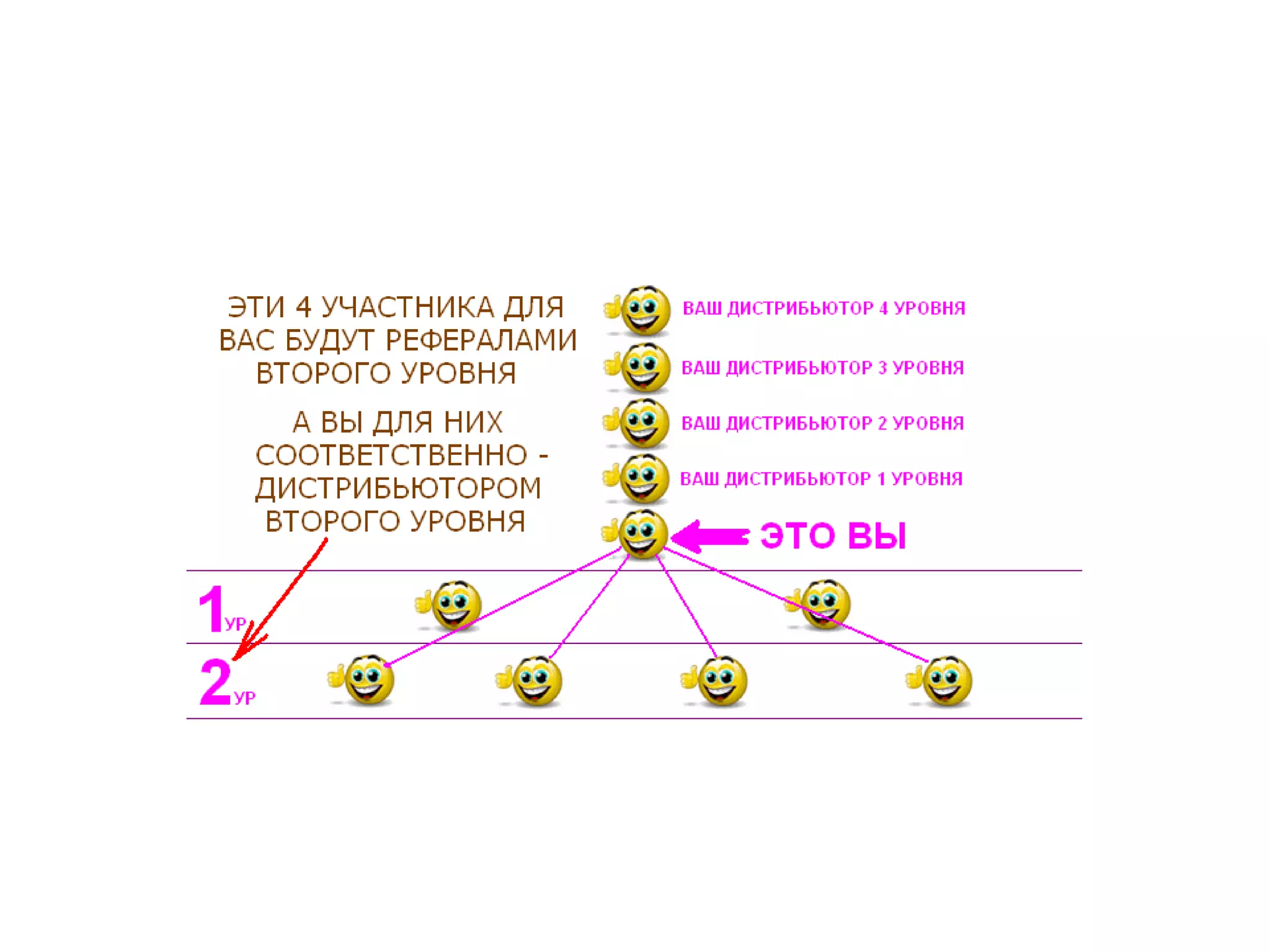 Идеальный баланс
