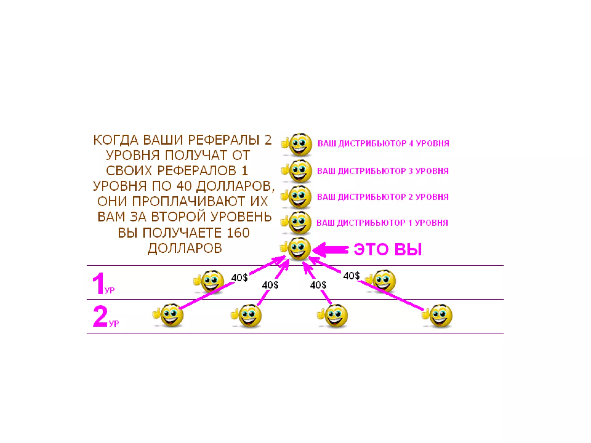 Идеальный баланс