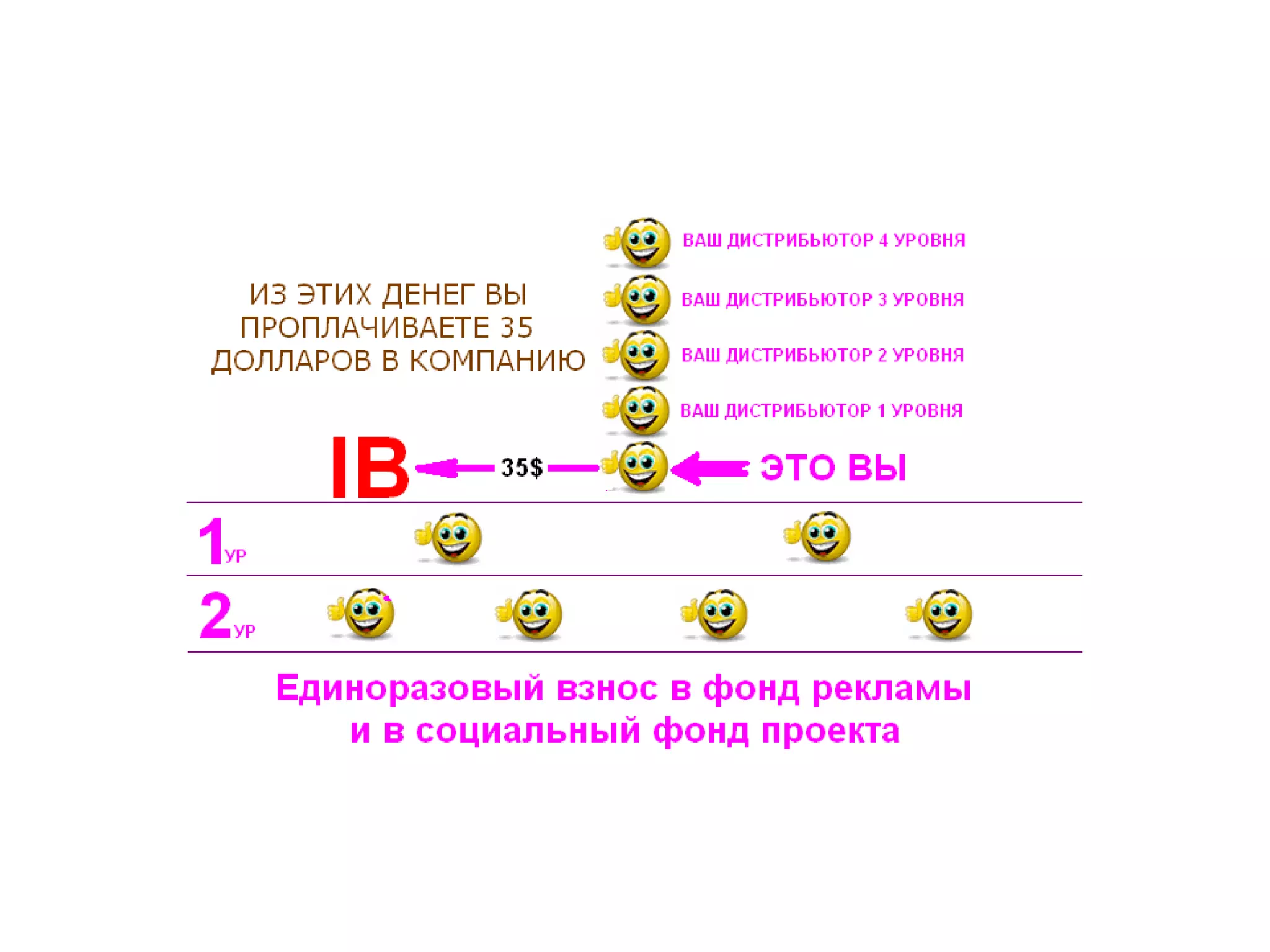 Идеальный баланс