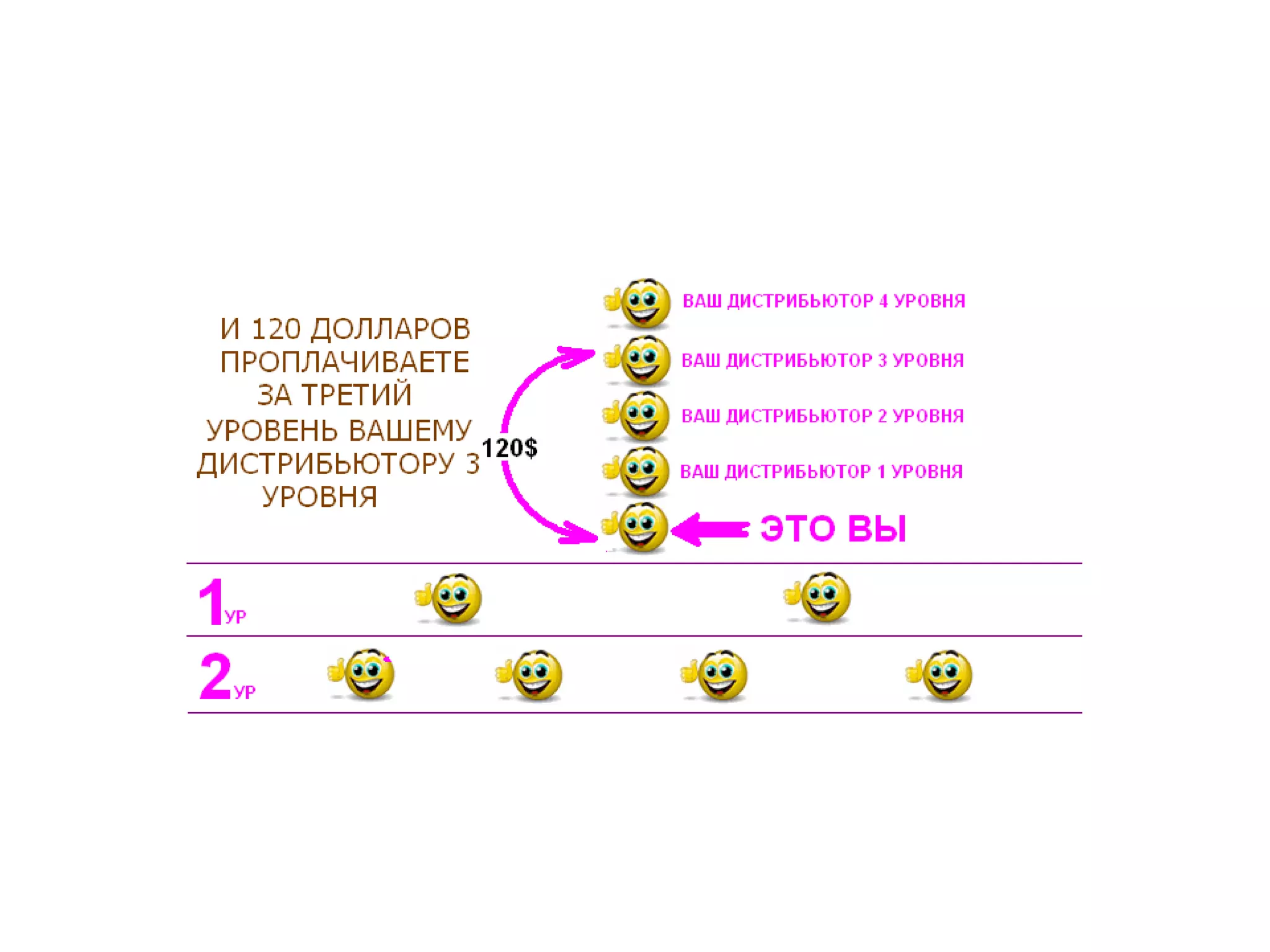 Идеальный баланс