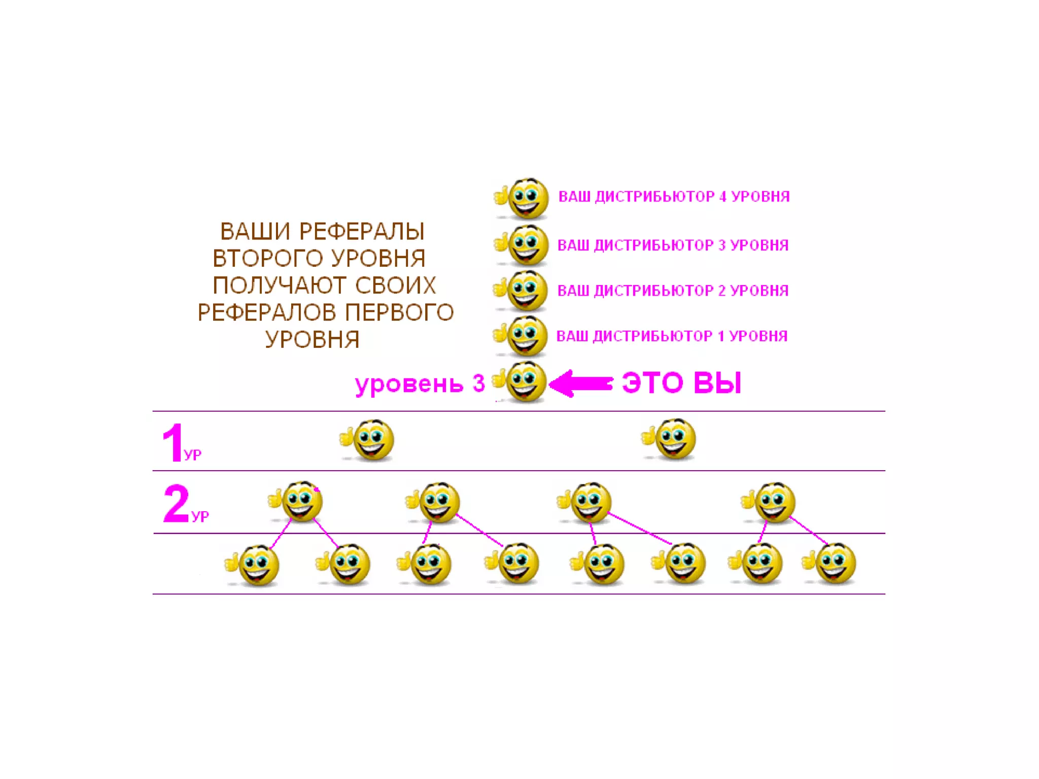 Идеальный баланс