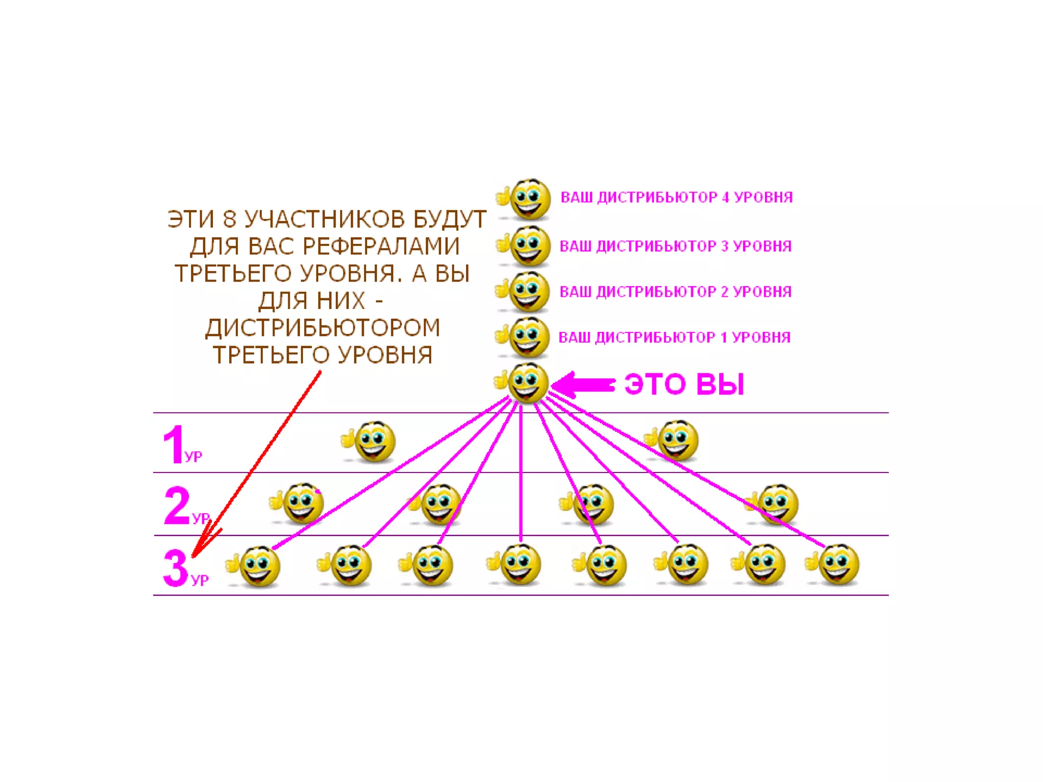 Идеальный баланс