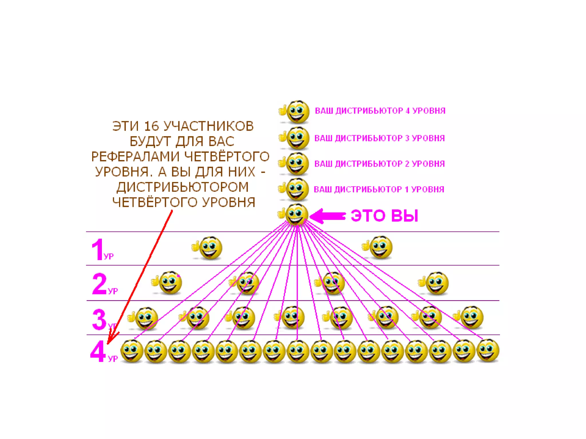Идеальный баланс