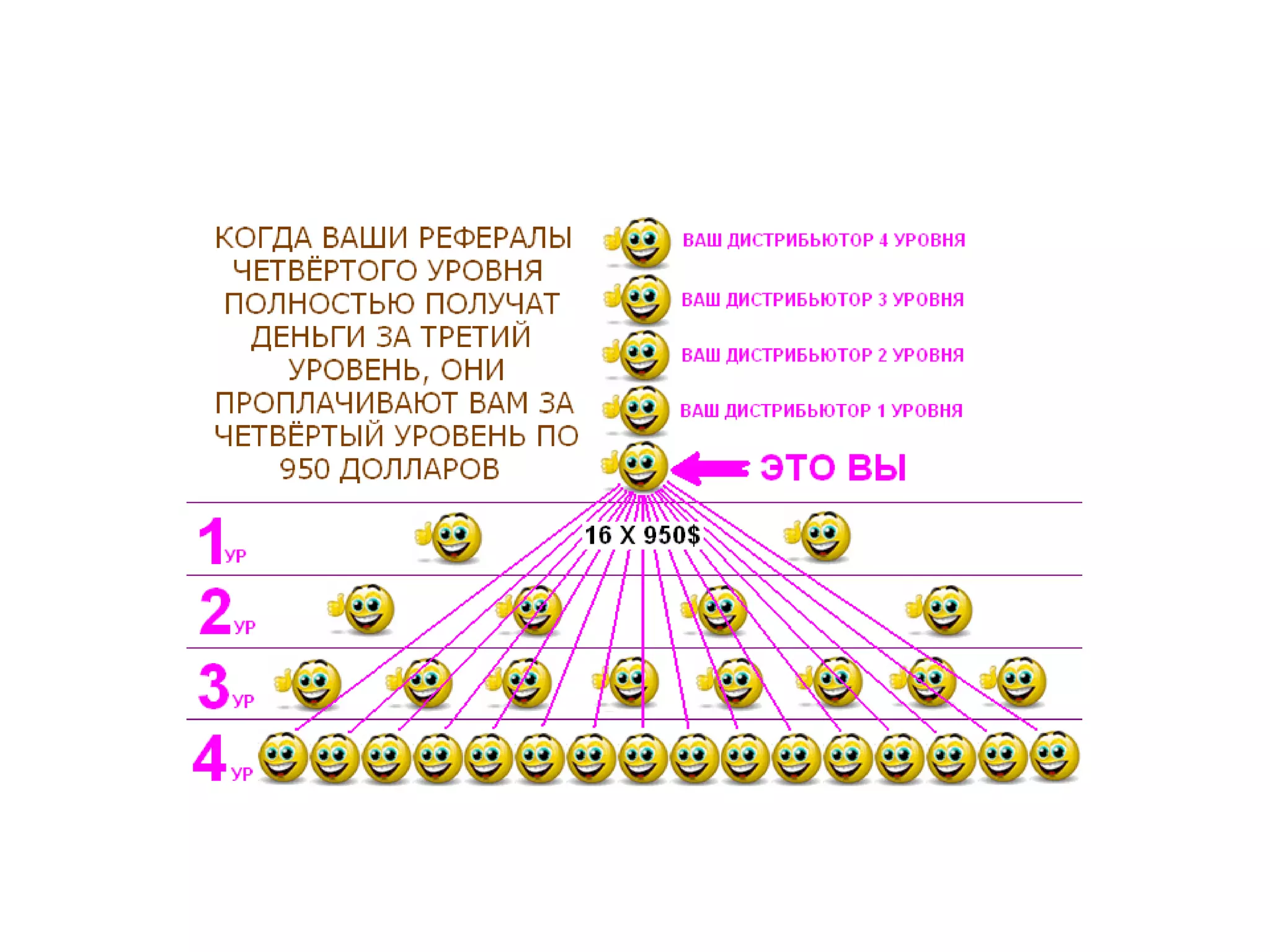 Идеальный баланс