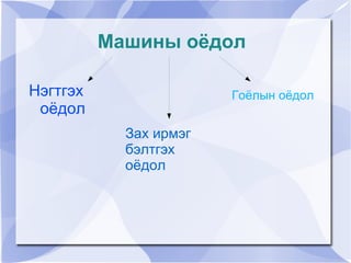 Машины оёдол

    Нэгтгэх                 Гоёлын оёдол
     оёдол
                Зах ирмэг
                бэлтгэх
                оёдол



                       
 