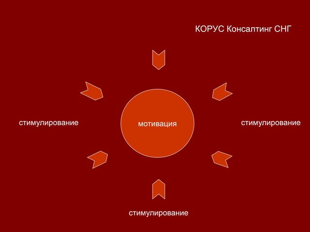 О вкусах не спорят или парадоксы мотивации. Марина Евстафьева, Корус ...