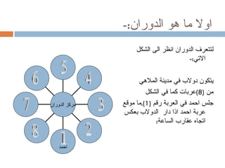 ‫اول ما هو الدوران:-‬
                    ‫لتتعرف الدوران انظر الى الشكل‬
                                        ‫التي:-‬

                     ‫يتكون دولب في مدينة الملهي‬
                        ‫من )8(عربات كما في الشكل‬
‫مركز الدوران‬   ‫جلس احمد في العربة رقم )1(.ما موقع‬
               ‫عربة احمد اذا دار الدولب بعكس‬
                            ‫اتجاه عقارب الساعة:‬


    ‫احمد‬
 