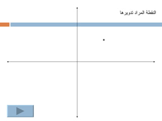 ‫النقطة المراد تدويرها‬



‫٭‬
 