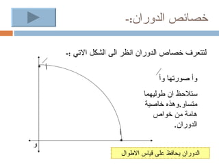 ‫خصائص الدوران:-‬

        ‫لتتعرف خصاص الدوران انظر الى الشكل التي :-‬
    ‫أ‬
‫٭‬




                                         ‫وأ صورتها وأ‬
                                    ‫ستلحظ ان طوليهما‬
                                     ‫متساو.وهذه خاصية‬
                                       ‫هامة من خواص‬
                                              ‫الدوران.‬
                        ‫أ‬
                        ‫٭‬
‫و‬
                            ‫الدوران يحافظ على قياس الطوال‬
 