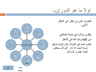 ‫اول ما هو الدوران:-‬
                        ‫لتتعرف الدوران انظر الى الشكل‬
                                            ‫التي:-‬

                         ‫يتكون دولب في مدينة الملهي‬
                            ‫من )8(عربات كما في الشكل‬
    ‫مركز الدوران‬   ‫جلس احمد في العربة رقم )1(.ما موقع‬
                   ‫عربة احمد اذا دار الدولب بعكس‬
                                ‫اتجاه عقارب الساعة:‬


        ‫احمد‬
‫اعادة‬
‫ضبط‬
 