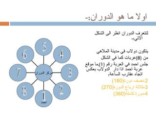 ‫اول ما هو الدوران:-‬
                    ‫لتتعرف الدوران انظر الى الشكل‬
                                        ‫التي:-‬

                     ‫يتكون دولب في مدينة الملهي‬
                        ‫من )8(عربات كما في الشكل‬
               ‫جلس احمد في العربة رقم )1(.ما موقع‬
               ‫عربة احمد اذا دار الدولب بعكس‬
‫مركز الدوران‬                ‫اتجاه عقارب الساعة:‬
                              ‫2-نصف دورة)081(‬
                        ‫3-ثلثة ارباع الدورة)072(‬
                               ‫4-دورة كاملة)063(‬
    ‫احمد‬
 