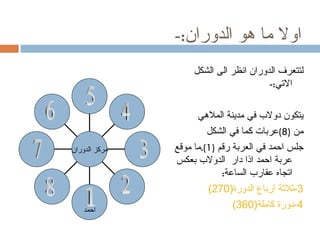 ‫اول ما هو الدوران:-‬
                    ‫لتتعرف الدوران انظر الى الشكل‬
                                        ‫التي:-‬

                     ‫يتكون دولب في مدينة الملهي‬
                        ‫من )8(عربات كما في الشكل‬
‫مركز الدوران‬   ‫جلس احمد في العربة رقم )1(.ما موقع‬
               ‫عربة احمد اذا دار الدولب بعكس‬
                            ‫اتجاه عقارب الساعة:‬
                        ‫3-ثلثة ارباع الدورة)072(‬
    ‫احمد‬
                               ‫4-دورة كاملة)063(‬
 