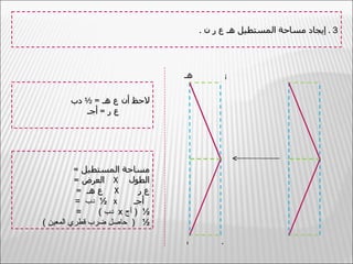‫3 . إيجاد مساحة المستطيل هـ ع ر ن .‬




                                ‫هـ‬         ‫ع‬

       ‫لحظ أن ع هـ = ½ دب‬
          ‫ع ر = أجـ‬




          ‫مساحة المستطيل =‬
          ‫الطول ‪ X‬العرض =‬
           ‫‪ X‬ع هـ =‬        ‫عر‬
          ‫‪ ½ x‬دب =‬        ‫أجـ‬
           ‫=‬    ‫½ ) أج ‪ x‬دب (‬
‫½ ) حاصل ضرب قطري المعين (‬

                                ‫ن‬         ‫ر‬
 