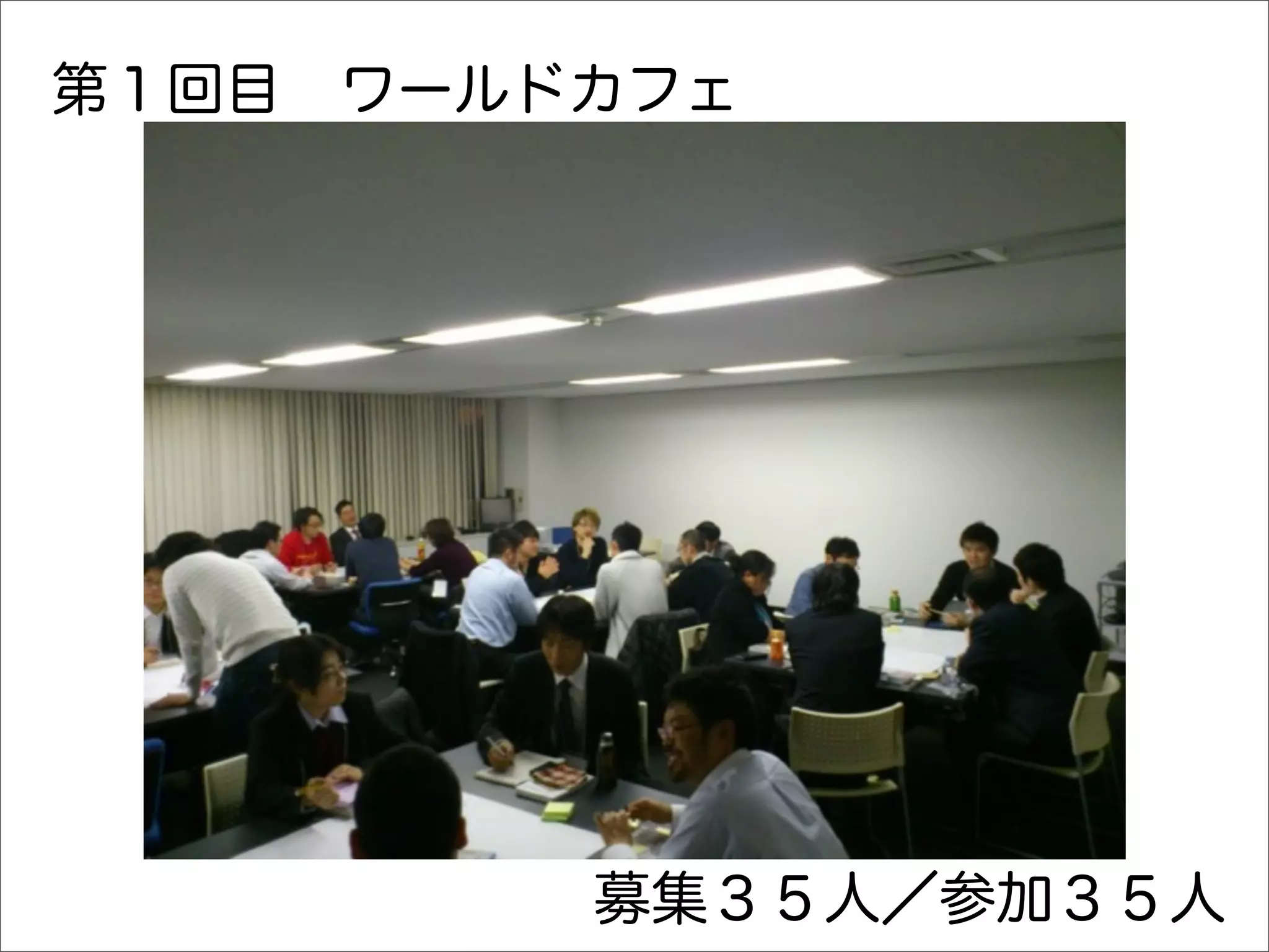 第１回目 ワールドカフェ




         募集３５人／参加３５人
 