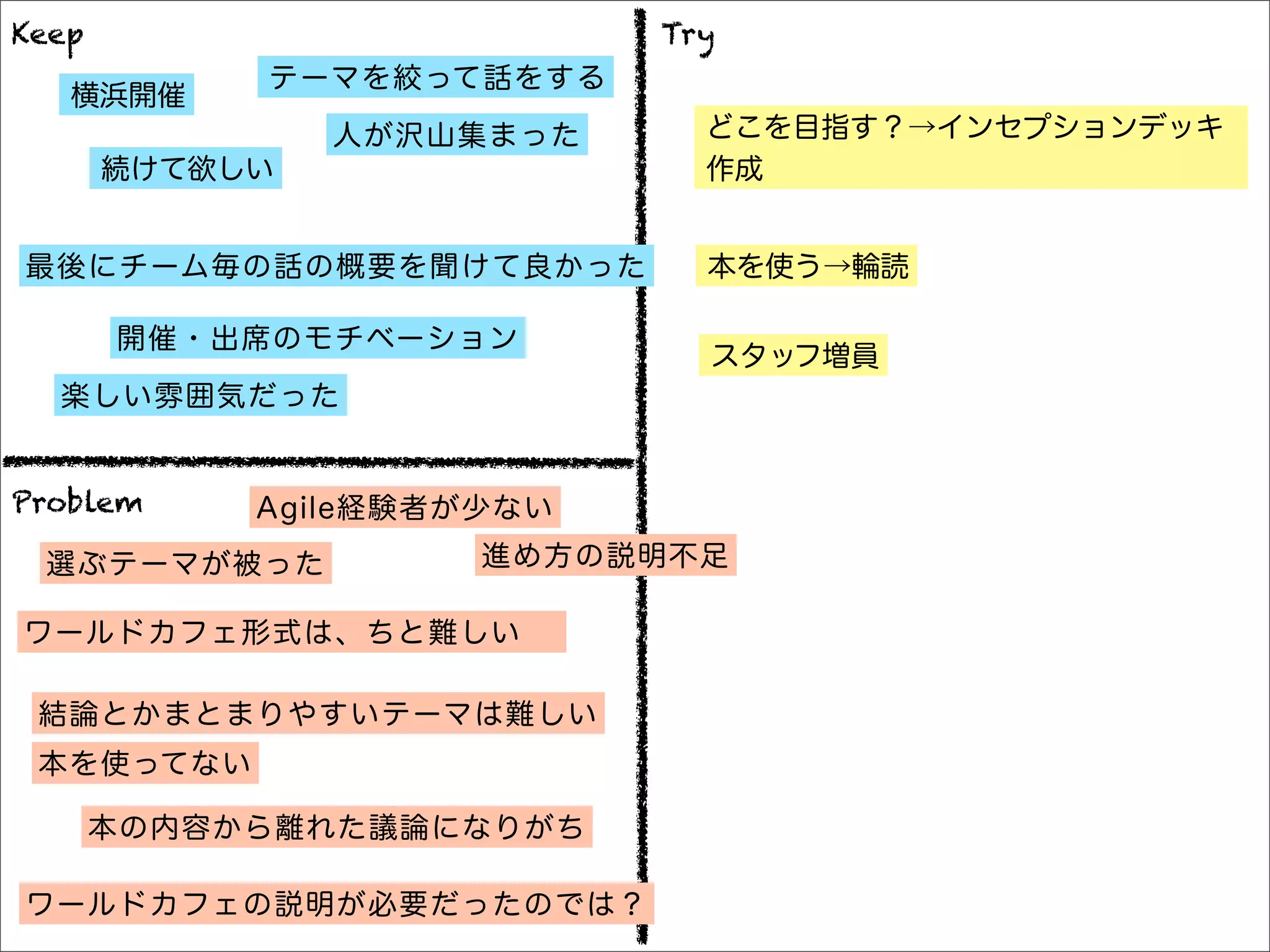 Keep                       Try
            テーマを絞って話をする
   横浜開催
                人が沢山集まった     どこを目指す？→インセプションデッキ
       続けて欲しい                作成


最後にチーム毎の話の概要を聞けて良かった         本を使う→輪読

       開催・出席のモチベーション
                             スタッフ増員
  楽しい雰囲気だった


Problem     Agile経験者が少ない
 選ぶテーマが被った           進め方の説明不足

ワールドカフェ形式は、ちと難しい

 結論とかまとまりやすいテーマは難しい
 本を使ってない

       本の内容から離れた議論になりがち

ワールドカフェの説明が必要だったのでは？
 