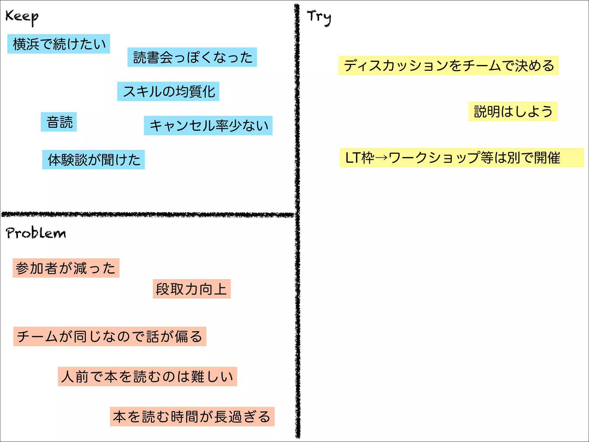 Keep                         Try

横浜で続けたい
             読書会っぽくなった
                                   ディスカッションをチームで決める
            スキルの均質化
                                             説明はしよう
       音読        キャンセル率少ない

       体験談が聞けた                     LT枠→ワークショップ等は別で開催




Problem

 参加者が減った
                 段取力向上


 チームが同じなので話が偏る


        人前で本を読むのは難しい


            本を読む時間が長過ぎる
 