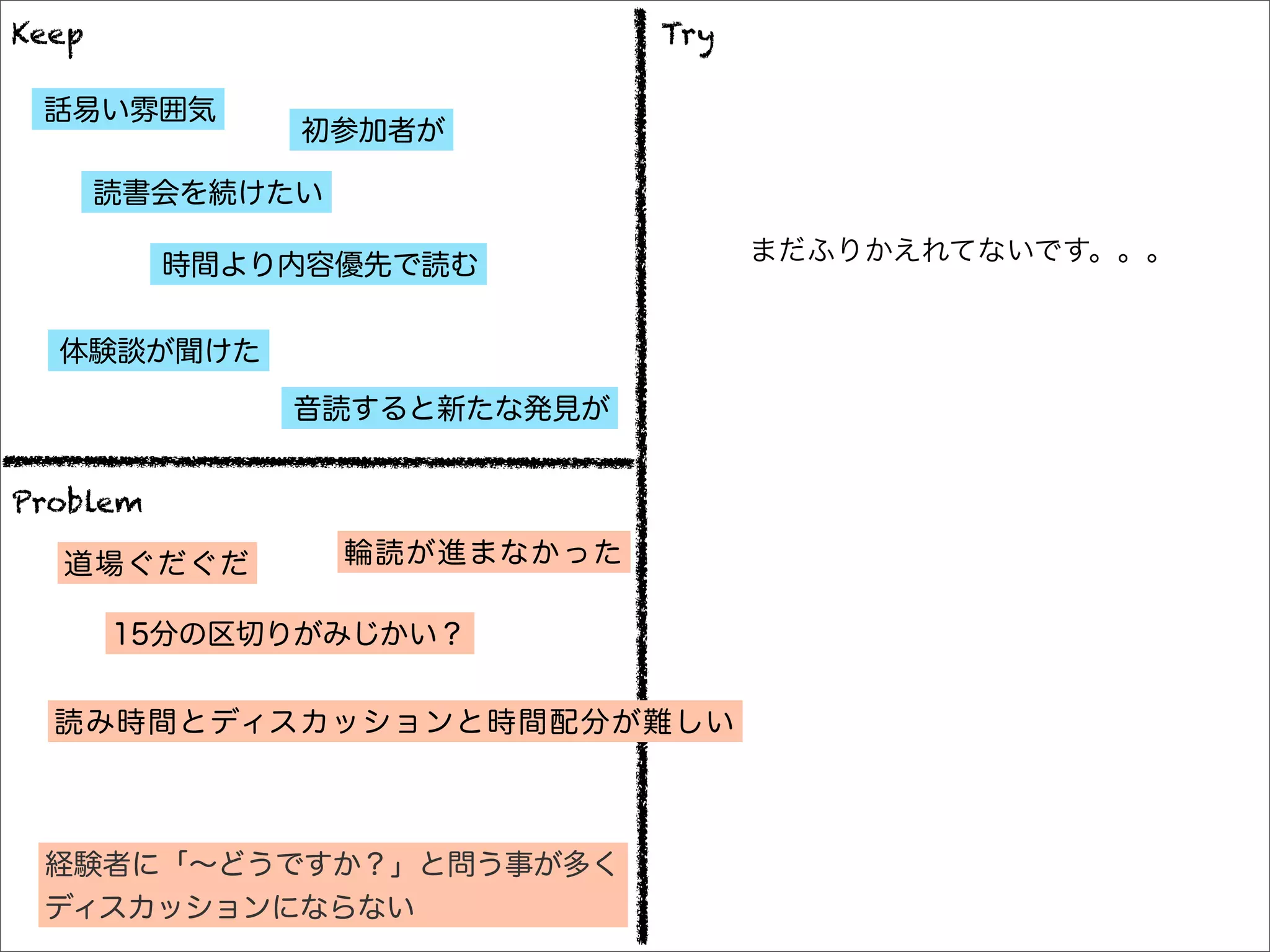 Keep                          Try

 話易い雰囲気
              初参加者が

       読書会を続けたい

                                    まだふりかえれてないです。。。
          時間より内容優先で読む


  体験談が聞けた

              音読すると新たな発見が


Problem

  道場ぐだぐだ          輪読が進まなかった

       15分の区切りがみじかい？


  読み時間とディスカッションと時間配分が難しい



 経験者に「∼どうですか？」と問う事が多く
 ディスカッションにならない
 
