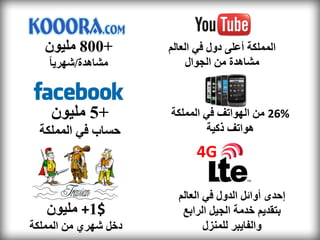 ‫+008 مليون‬         ‫المملكة أعلى دول في العالم‬
    ‫مشاهدة/شهريا‬           ‫مشاهدة من الجوال‬



    ‫+5 مليون‬          ‫%62 من الهواتف في المملكة‬
  ‫حساب في المملكة‬              ‫هواتف ذكية‬
                            ‫‪4G‬‬

                        ‫إحدى أوائل الدول في العالم‬
   ‫$1+ مليون‬             ‫بتقديم خدمة الجيل الرابع‬
‫دخل شهري من المملكة‬            ‫والفايبر للمنزل‬
 